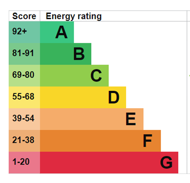 The EPC Contribution To Net Zero DOMVS